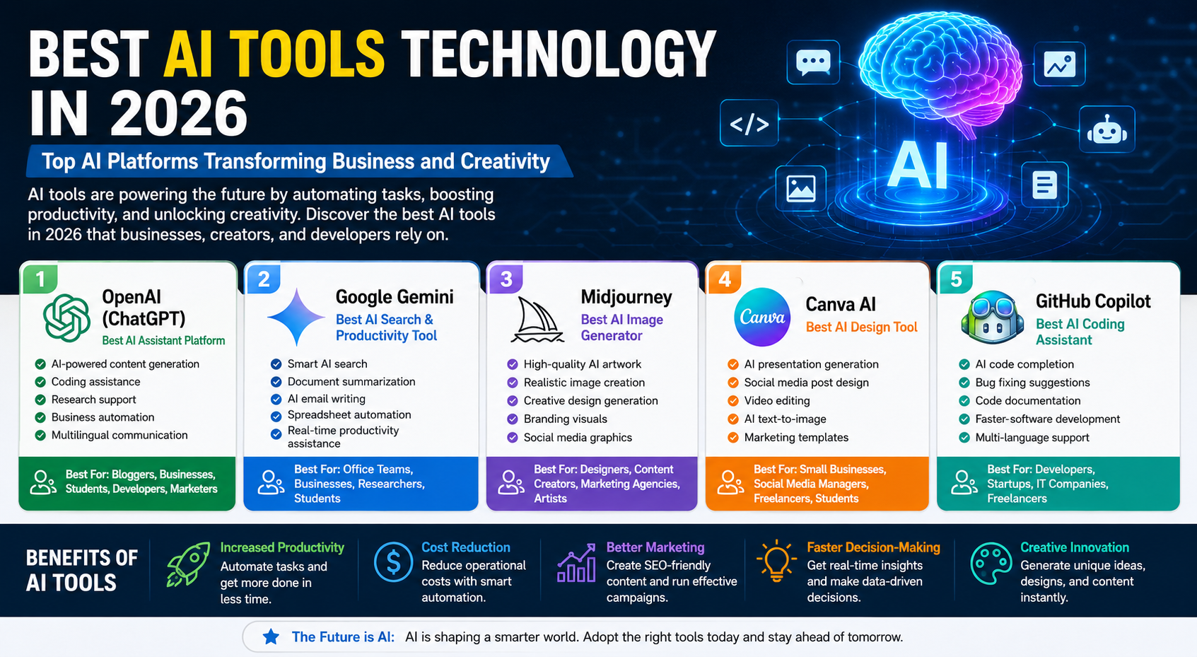 Best AI Tools Technology in 2026
